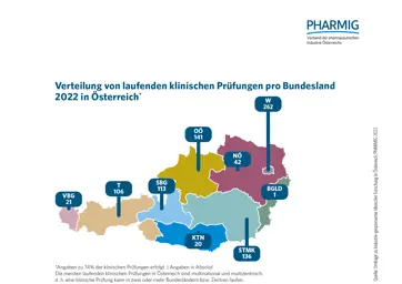 4.2 Verteilung laufender klinischer Prüfungen pro Bundesland (2022)